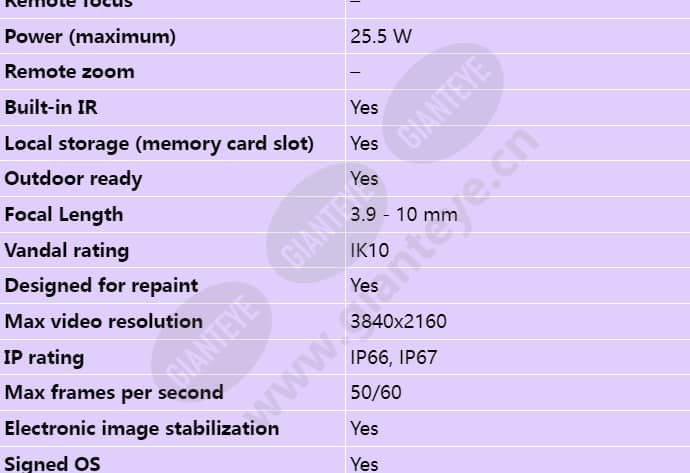 axis-p1388-le_s_en-01.jpg