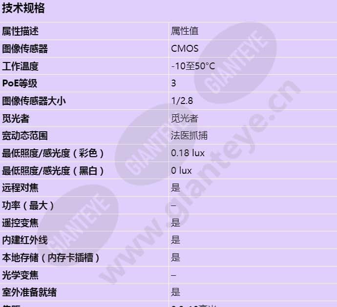axis-p1405-le_s_cn-00.jpg