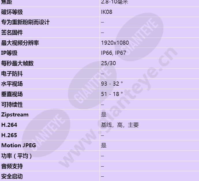 axis-p1405-le_s_cn-01.jpg