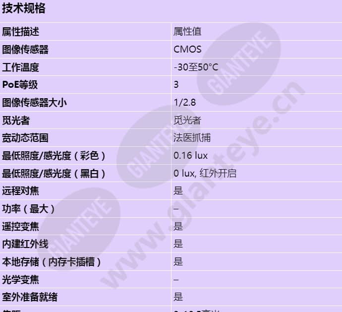 axis-p1425-le_s_cn-00.jpg