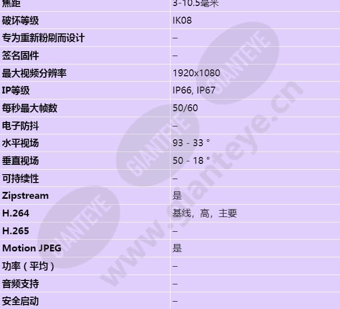 axis-p1425-le_s_cn-01.jpg
