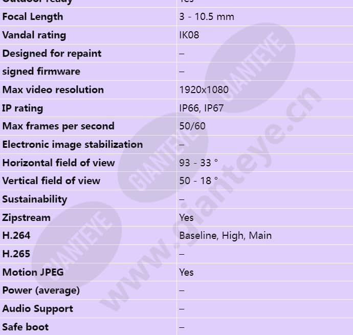 axis-p1425-le_s_en-01.jpg