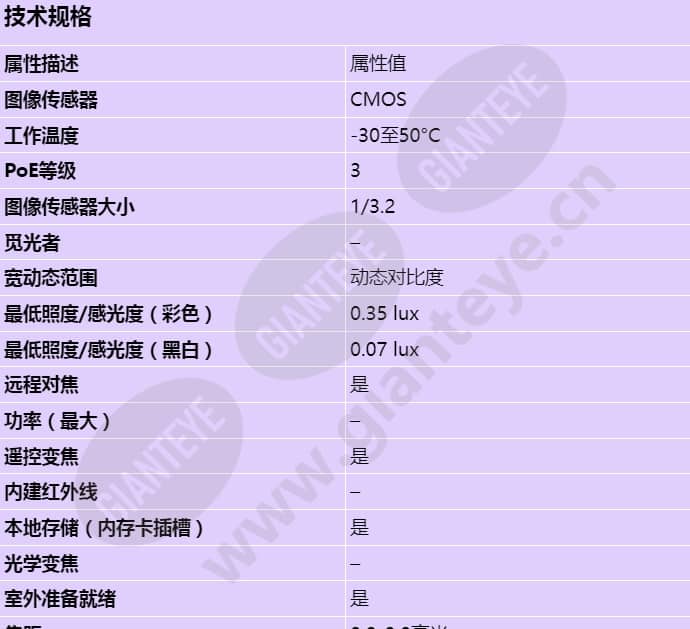 axis-p1427-e_s_cn-00.jpg