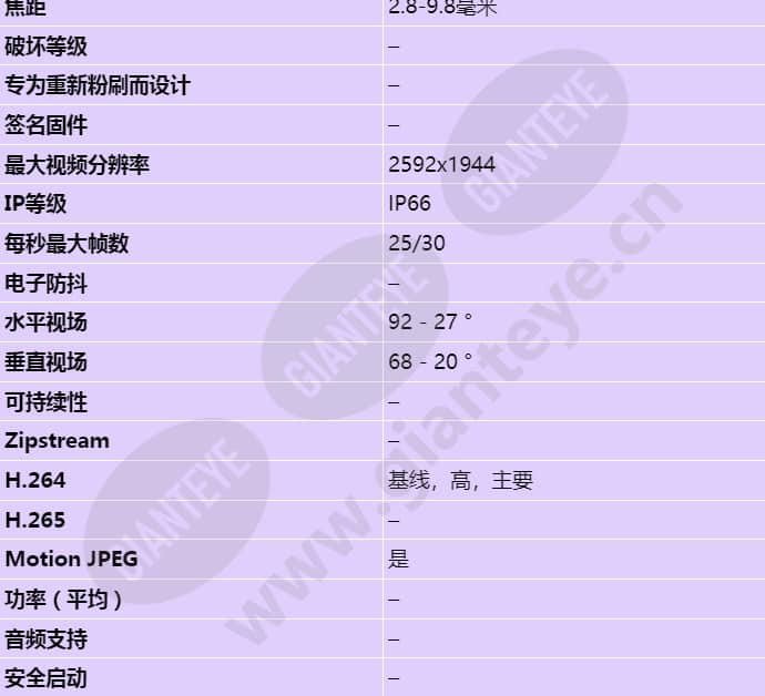 axis-p1427-e_s_cn-01.jpg