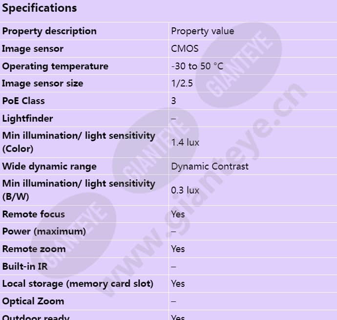 axis-p1428-e_s_en-00.jpg