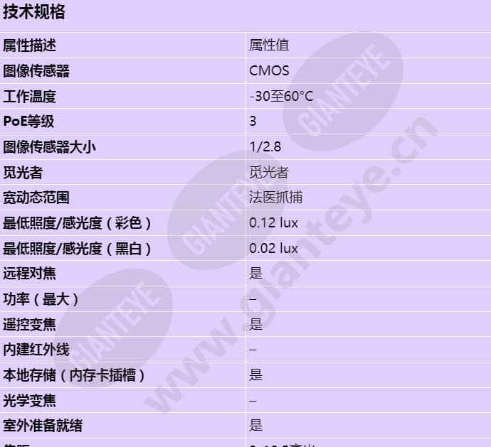 axis-p1435-e_s_cn-00.jpg