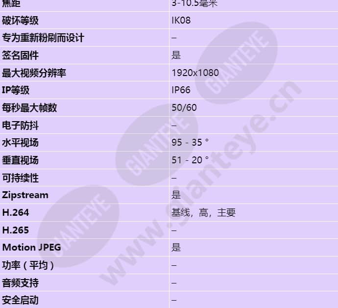axis-p1435-e_s_cn-01.jpg