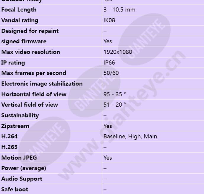 axis-p1435-e_s_en-01.jpg