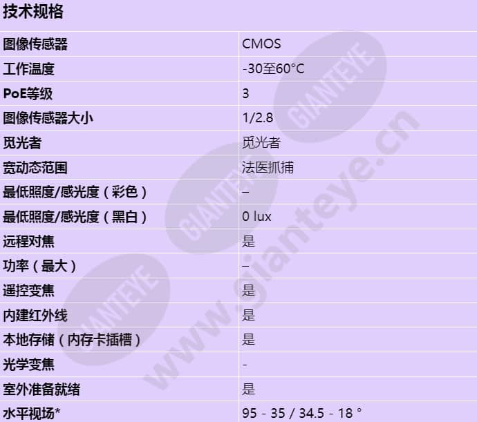 axis-p1435-le_s_cn-00.jpg