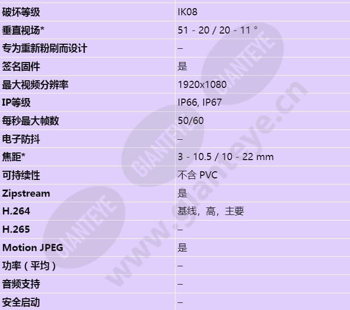 axis-p1435-le_s_cn-01.jpg