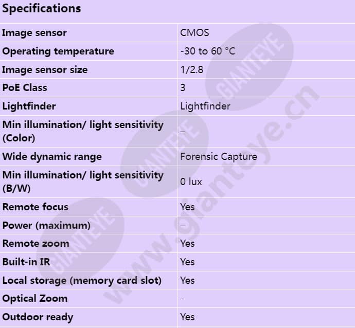axis-p1435-le_s_en-00.jpg