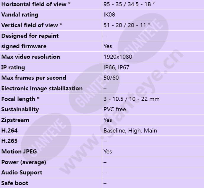 axis-p1435-le_s_en-01.jpg