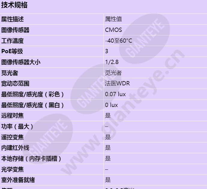 axis-p1445-le_s_cn-00.jpg