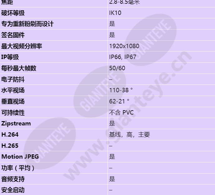axis-p1445-le_s_cn-01.jpg