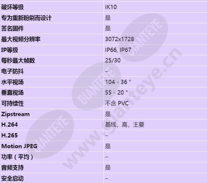 axis-p1447-le_s_cn-01.jpg