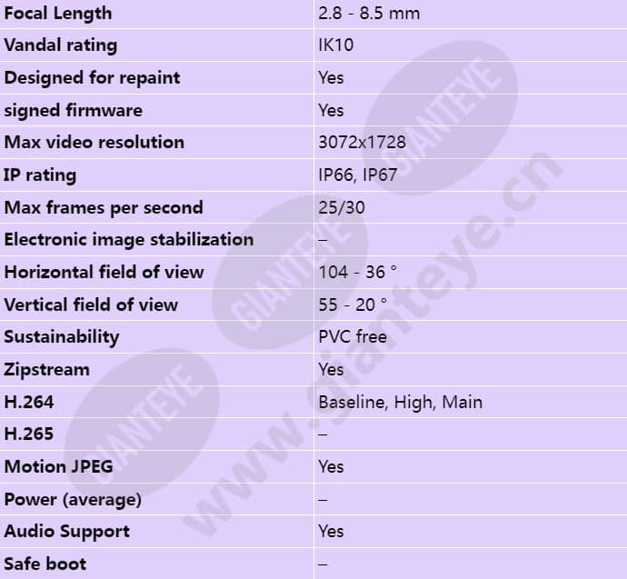 axis-p1447-le_s_en-01.jpg