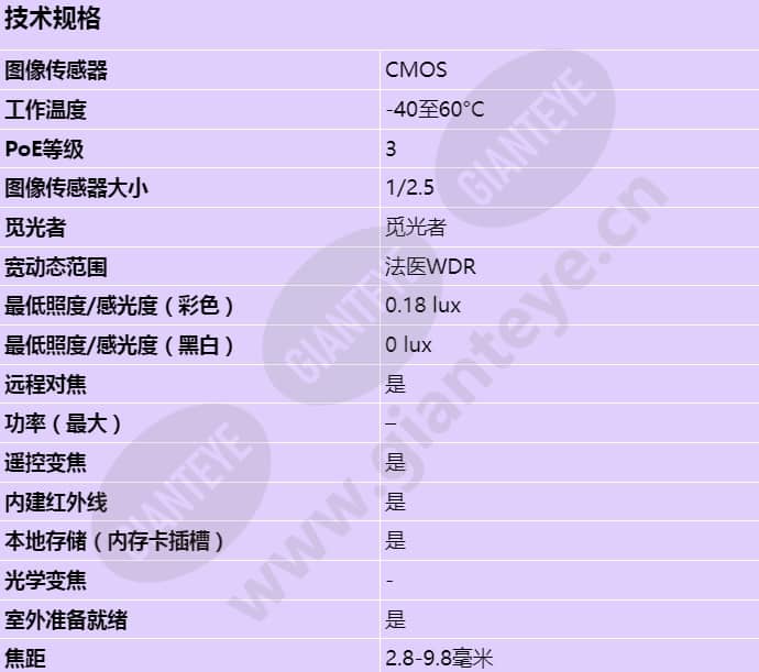 axis-p1448-le_s_cn-00.jpg