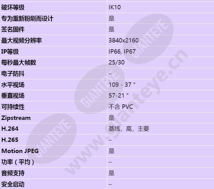 axis-p1448-le_s_cn-01.jpg