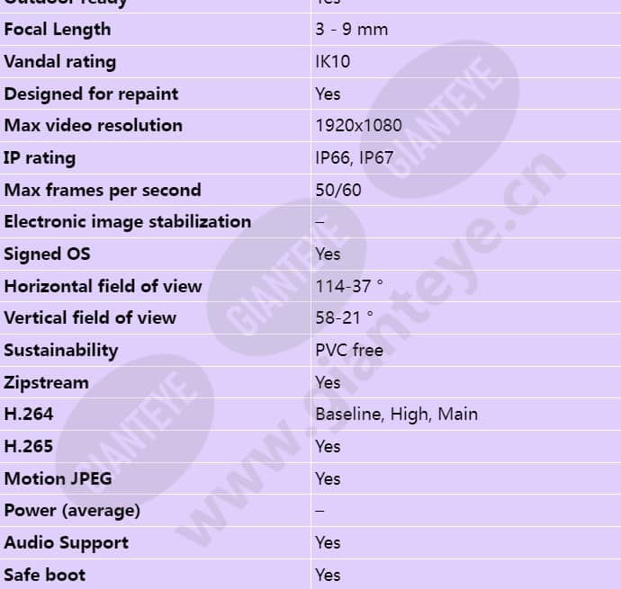 axis-p1455-le_s_en-01.jpg