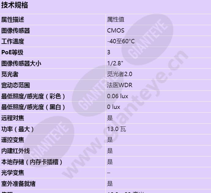 axis-p1465-le-3_s_cn-00.jpg