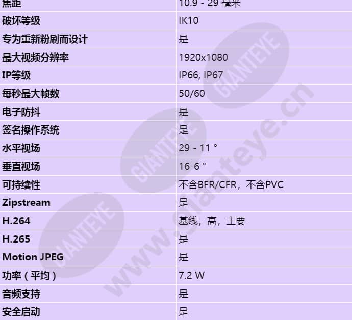 axis-p1465-le-3_s_cn-01.jpg