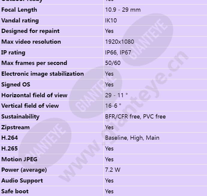 axis-p1465-le-3_s_en-01.jpg