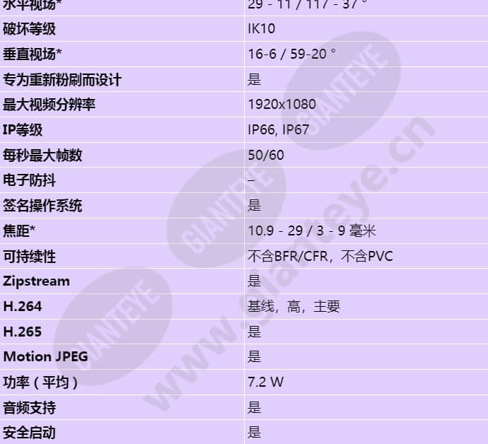 axis-p1465-le_s_cn-01.jpg