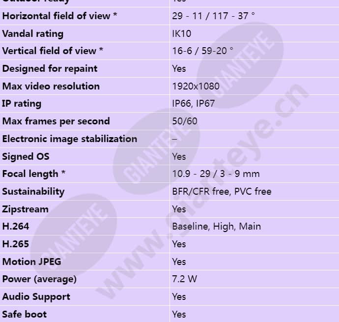 axis-p1465-le_s_en-01.jpg