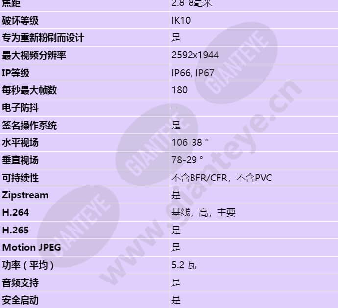 axis-p1467-le_s_cn-01.jpg