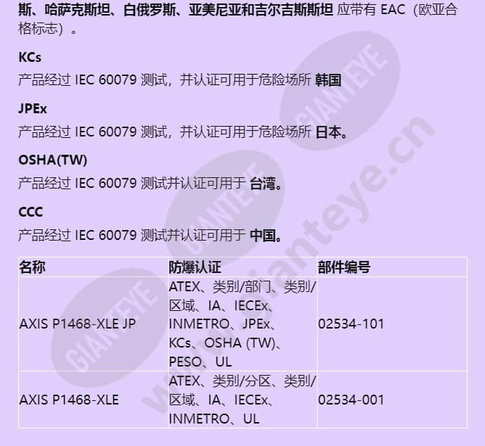 axis-p1468-xle_f_cn-06.jpg