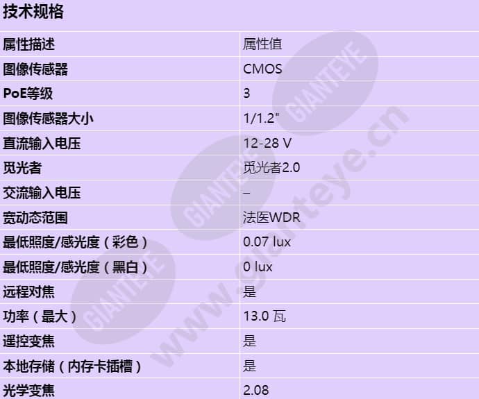 axis-p1468-xle_s_cn-00.jpg