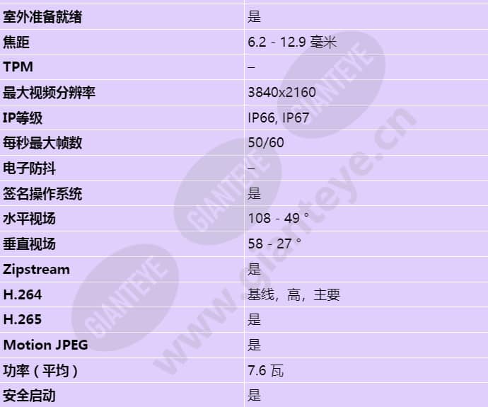 axis-p1468-xle_s_cn-01.jpg