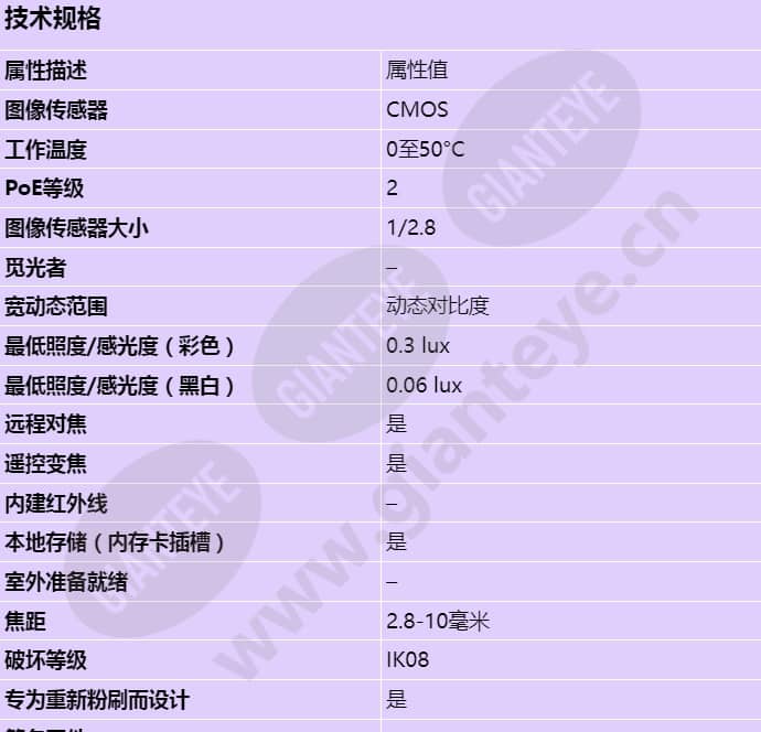 axis-p3214-v_s_cn-00.jpg