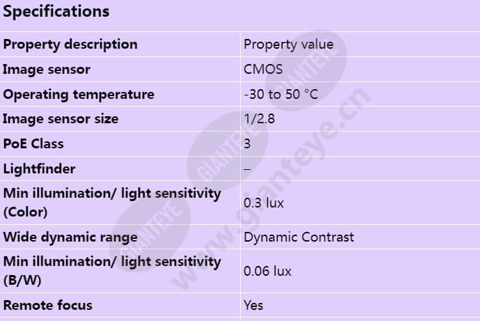 axis-p3214-ve_s_en-00.jpg