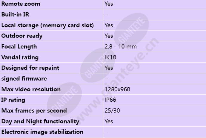 axis-p3214-ve_s_en-01.jpg