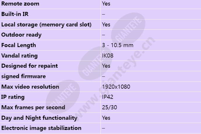 axis-p3215-v_s_en-01.jpg