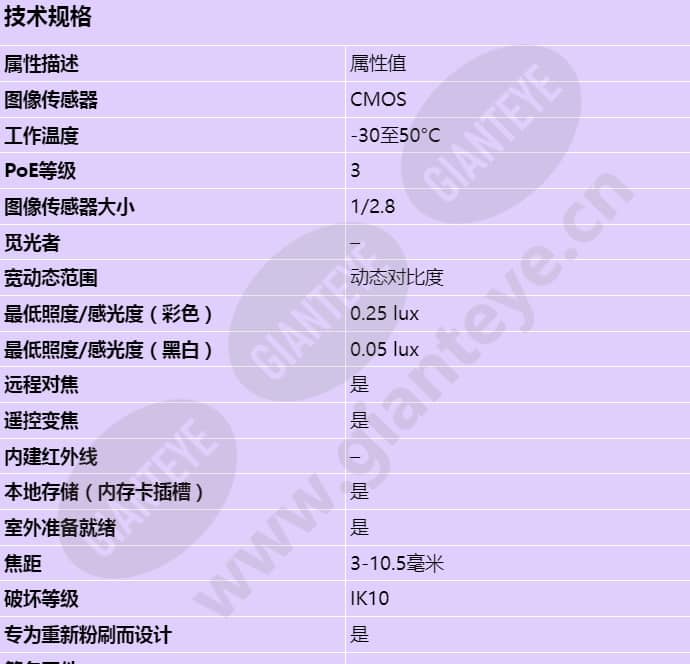 axis-p3215-ve_s_cn-00.jpg