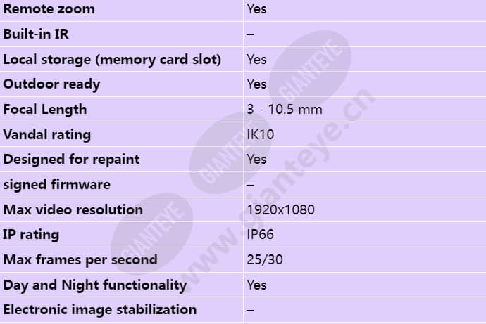 axis-p3215-ve_s_en-01.jpg