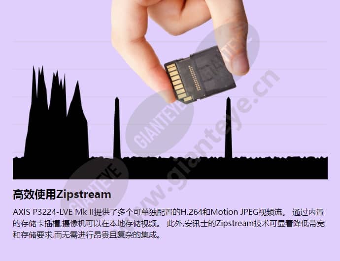 axis-p3224-lve_f_cn-02.jpg