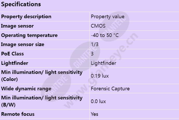 axis-p3224-lve_s_en-00.jpg