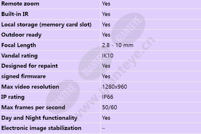 axis-p3224-lve_s_en-01.jpg