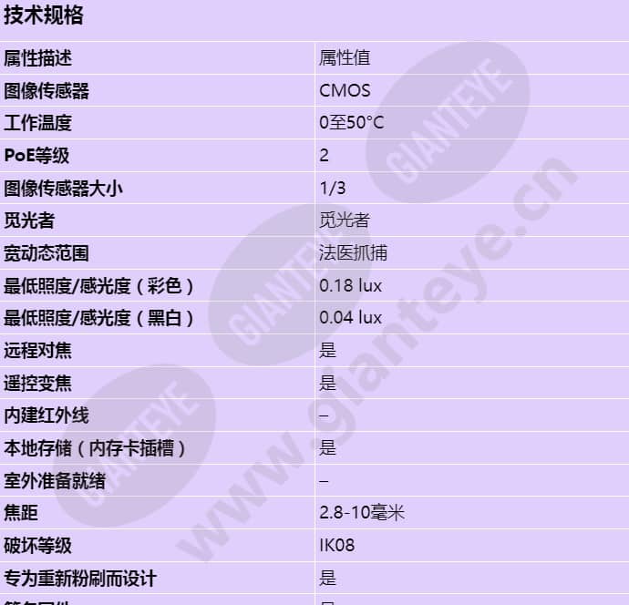 axis-p3224-v_s_cn-00.jpg