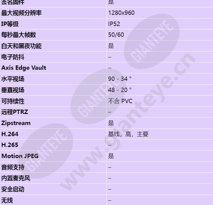 axis-p3224-v_s_cn-01.jpg