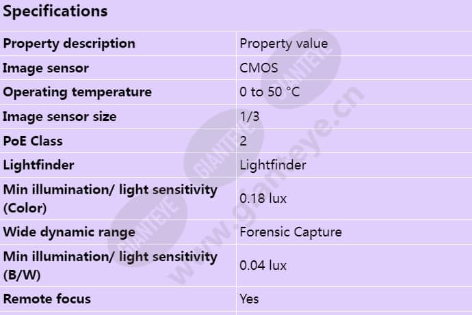 axis-p3224-v_s_en-00.jpg