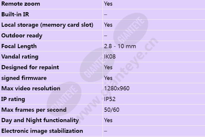 axis-p3224-v_s_en-01.jpg