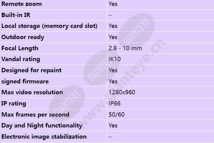 axis-p3224-ve_s_en-01.jpg