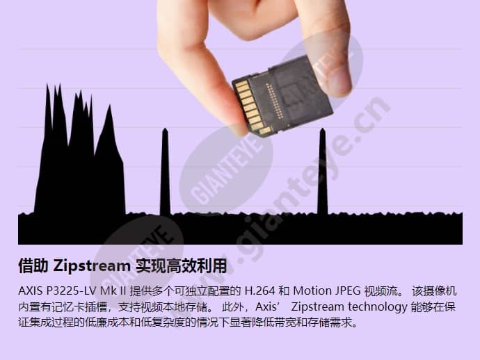 axis-p3225-lv_f_cn-02.jpg