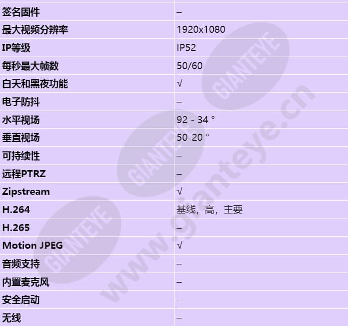 axis-p3225-lv_s_cn-01.jpg