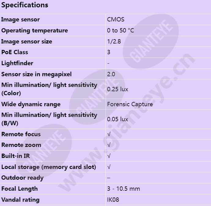 axis-p3225-lv_s_en-00.jpg