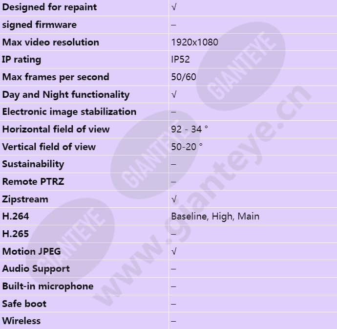 axis-p3225-lv_s_en-01.jpg
